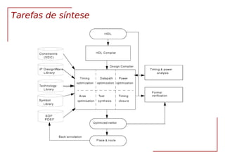 VLSI Síntese RTL 15
Tarefas de síntese
 
