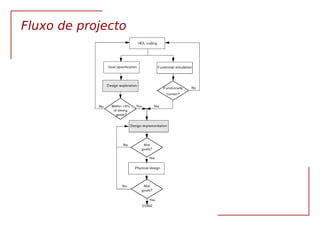 VLSI Síntese RTL 18
Fluxo de projecto
 
