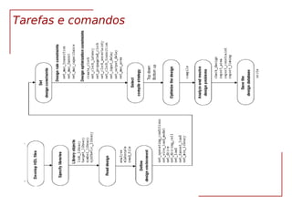 VLSI Síntese RTL 19
Tarefas e comandos
 