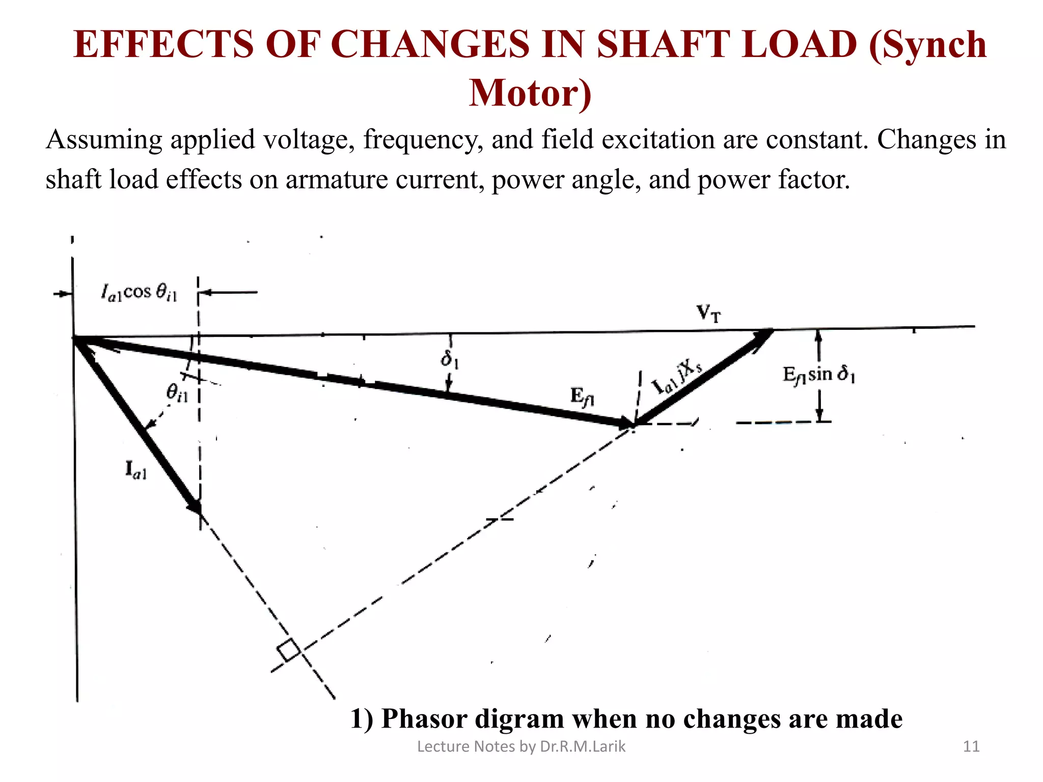 EFFECTS OF CHANGES IN SHAFT LOAD (Synch
Motor)
Assuming applied voltage, frequency, and field excitation are constant. Changes in
shaft load effects on armature current, power angle, and power factor.
1) Phasor digram when no changes are made
Lecture Notes by Dr.R.M.Larik 11
 