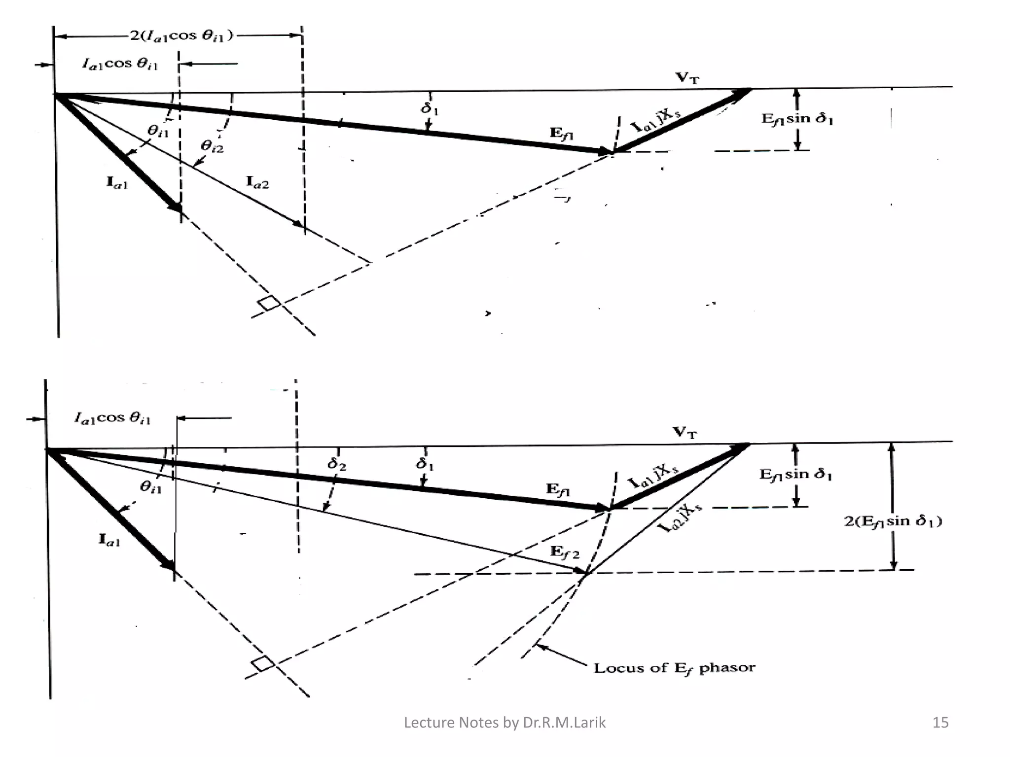 Lecture Notes by Dr.R.M.Larik 15
 