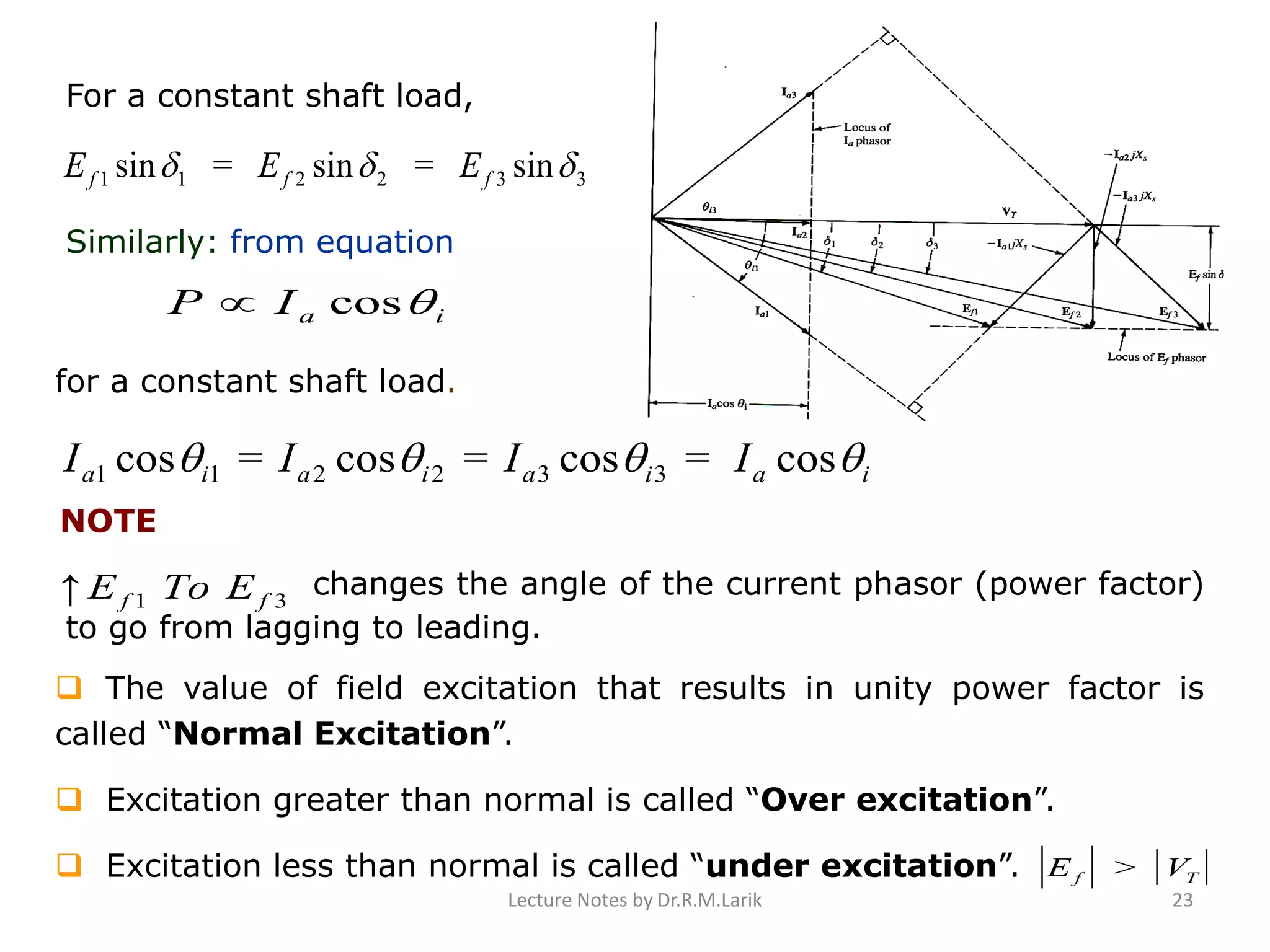 For a constant shaft load,
332211 sin=sin=sin  fff EEE
Similarly: from equation
iaIP cos
for a constant shaft load.
iaiaiaia IIII  cos=cos=cos=cos 332211
NOTE
changes the angle of the current phasor (power factor)
to go from lagging to leading.
❑ The value of field excitation that results in unity power factor is
called “Normal Excitation”.
❑ Excitation greater than normal is called “Over excitation”.
❑ Excitation less than normal is called “under excitation”. Tf VE >
31↑ ff EToE
Lecture Notes by Dr.R.M.Larik 23
 