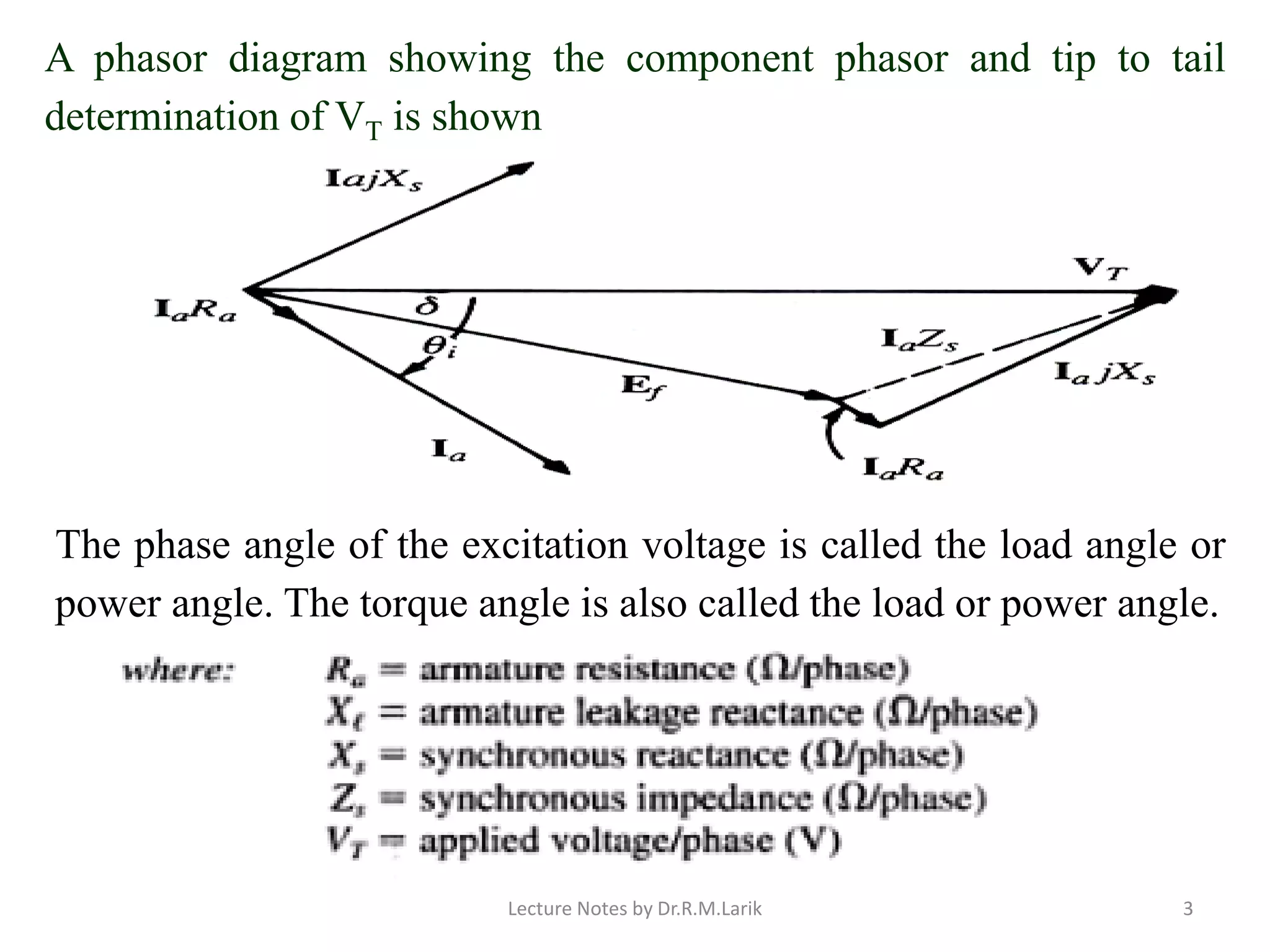 A phasor diagram showing the component phasor and tip to tail
determination of VT is shown
The phase angle of the excitation voltage is called the load angle or
power angle. The torque angle is also called the load or power angle.
Lecture Notes by Dr.R.M.Larik 3
 
