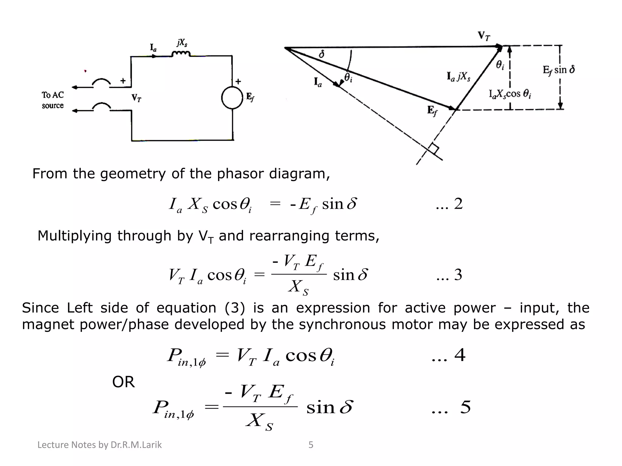 Lecture Notes by Dr.R.M.Larik 5
From the geometry of the phasor diagram,
2...sin-=cos  fiSa EXI
Multiplying through by VT and rearranging terms,
3...sin
-
=cos 
S
fT
iaT
X
EV
IV
Since Left side of equation (3) is an expression for active power – input, the
magnet power/phase developed by the synchronous motor may be expressed as
4...cos=1, iaTin IVP 
5...sin
-
=1, 
S
fT
in
X
EV
P
OR
 