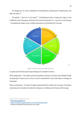 15 bonnes raisons d’utiliser python dans le... Conception d’une plateforme web d’e-Commerce au sein d’une entreprise ...