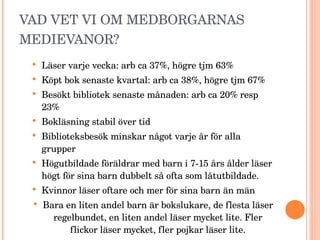 VAD VET VI OM MEDBORGARNAS MEDIEVANOR? Läser varje vecka: arb ca 37%, högre tjm 63% Köpt bok senaste kvartal: arb ca 38%, högre tjm 67% Besökt bibliotek senaste månaden: arb ca 20% resp 23% Bokläsning stabil över tid Biblioteksbesök minskar något varje år för alla grupper Högutbildade föräldrar med barn i 7-15 års ålder läser högt för sina barn dubbelt så ofta som låtutbildade. Kvinnor läser oftare och mer för sina barn än män Bara en liten andel barn är bokslukare, de flesta läser regelbundet, en liten andel läser mycket lite. Fler flickor läser mycket, fler pojkar läser lite. 
