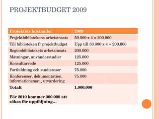 PROJEKTBUDGET 2009  Projektets kostnader 2009 Projektbibliotekens arbetsinsats 50.000 x 4 = 200.000 Till biblioteken fr projektbudget Upp till 50.000 x 4 = 200.000 Regionbibliotekets arbetsinsats 200.000 Mätningar, användarstudier 125.000 Konsultarvode 125.000 Fortbildning och studieresor 75.000 Konferenser, dokumentation, informationsmat., utvärdering 75.000 Totalt För 2010 kommer 300.000 att sökas för uppföljning… 1.000.000 