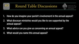 Round Table Discussions
1. How do you imagine your parish’s involvement in the annual appeal?
2. What diocesan ministries would you like to see supported by the
annual appeal?
3. What advice can you give us concerning an annual appeal?
4. What would you name this annual appeal?
 