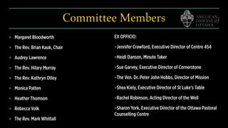 Committee Members
❖ Margaret Bloodworth
❖ The Rev. Brian Kauk, Chair
❖ Audrey Lawrence
❖ The Rev. Hilary Murray
❖ The Rev. Kathryn Otley
❖ Monica Patten
❖ Heather Thomson
❖ Rebecca Volk
❖ The Rev. Mark Whittall
EX OFFICIO:
❖Jennifer Crawford, Executive Director of Centre 454
❖Heidi Danson, Minute Taker
❖Sue Garvey, Executive Director of Cornerstone
❖The Ven. Dr. Peter John Hobbs, Director of Mission
❖Shea Kiely, Executive Director of St Luke’s Table
❖Rachel Robinson, Acting Director of the Well
❖Sharon York, Executive Director of the Ottawa Pastoral
Counselling Centre
 