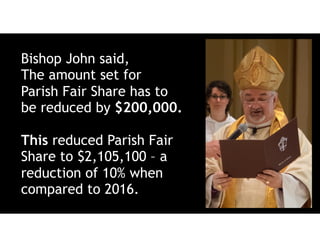 Bishop John said,
The amount set for
Parish Fair Share has to
be reduced by $200,000.
This reduced Parish Fair
Share to $2,105,100 – a
reduction of 10% when
compared to 2016.
 