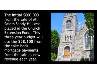 The initial $600,000
from the sale of All
Saints Sandy Hill was
placed in the Church
Extension Fund. This
three year budget will
use the $58,100 from
the take-back
mortgage payments
from the sale as new
revenue each year.
 