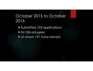 October 2015 to October
2016
! Submitted 103 applications
! for 356 refugees
! of whom 191 have arrived.
 