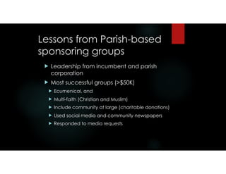 Lessons from Parish-based
sponsoring groups
! Leadership from incumbent and parish
corporation
! Most successful groups (>$50K)
! Ecumenical, and
! Multi-faith (Christian and Muslim)
! Include community at large (charitable donations)
! Used social media and community newspapers
! Responded to media requests
 