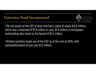 Extension Fund Incorporated
❖The net assets of the CEF at year-end had a value of nearly $4.6 million,
which was comprised of $1.9 million in cash, $1.5 million in mortgages
outstanding, plus loans to the Synod of $1.2 million.
❖Thirteen parishes made use of the CEF as at the end of 2015, with
outstanding loans of just over $1.5 million.
 