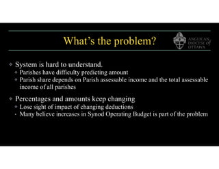 What’s the problem?
❖ System is hard to understand.
❖ Parishes have difficulty predicting amount
❖ Parish share depends on Parish assessable income and the total assessable
income of all parishes
❖ Percentages and amounts keep changing
❖ Lose sight of impact of changing deductions
• Many believe increases in Synod Operating Budget is part of the problem
 