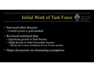 Initial Work of Task Force
❖ Surveyed other dioceses
❖ Current system is gold standard
❖ Reviewed statistical data
❖ Significant growth in Total Income
❖ Slight decline in Total Assessable Income
❖ Mainly due to more exemptions & loss of some parishes
❖ Major discussions on eliminating exemptions
 