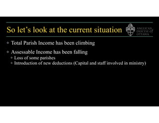 So let’s look at the current situation
❖ Total Parish Income has been climbing
❖ Assessable Income has been falling
❖ Loss of some parishes
❖ Introduction of new deductions (Capital and staff involved in ministry)
 