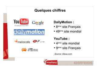 Quelques chiffres YouTube : 4 ème  site mondial  9 ème  site Français DailyMotion : 8 ème  site Français  49 ème  site mondial Source: Alexa.com 