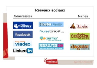 Réseaux sociaux Généralistes Niches 