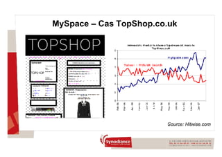 MySpace – Cas TopShop.co.uk Source: Hitwise.com 