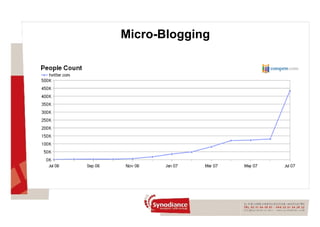 Micro-Blogging 