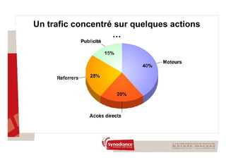 Un trafic concentré sur quelques actions … 