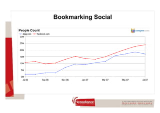 Bookmarking Social 