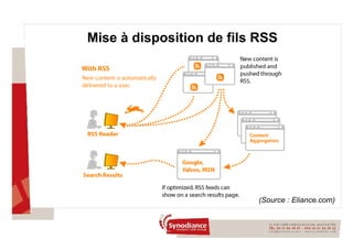 Mise à disposition de fils RSS (Source : Eliance.com) 