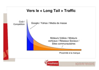 Vers le « Long Tail » Traffic Google / Yahoo / Media de masse Moteurs Vidéos / Moteurs verticaux / Réseaux Sociaux / Sites communautaires Proximité à la marque Coût / Compétition 