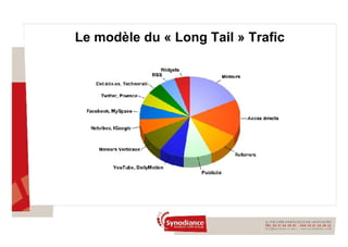 Le modèle du « Long Tail » Trafic 