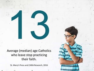Average (median) age Catholics
who leave stop practicing
their faith.
St. Mary’s Press and CARA Research, 2016
 