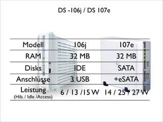 Synology Workshop07 06