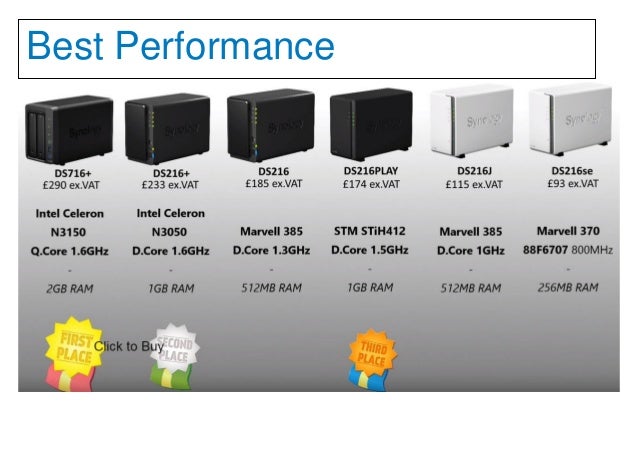 Best 2 Bay Nas Of 2016 From Synology