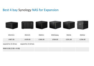 Best 4 bay Synology NAS for Expansion
DS1515+ DS1515 DS415+ DS415play DS416 DS416J
£487.00 £439.00 £366.00 £306.00 £291.00 £196.00
expand to 15 drives expand to 15 drives
RAM 6 GB (2 GB + 4 GB)
 