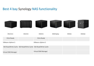 Best 4 bay Synology NAS functionality
DS1515+ DS1515 DS415+ DS415play DS416 DS416J
Citrix Ready Citrix Ready
VMware vSphere 5 VMware vSphere 5
SSD Read/Write Cache SSD Read/Write Cache SSD Read/Write Cache
Virtual DSM Manager
Virtual DSM Manager
 