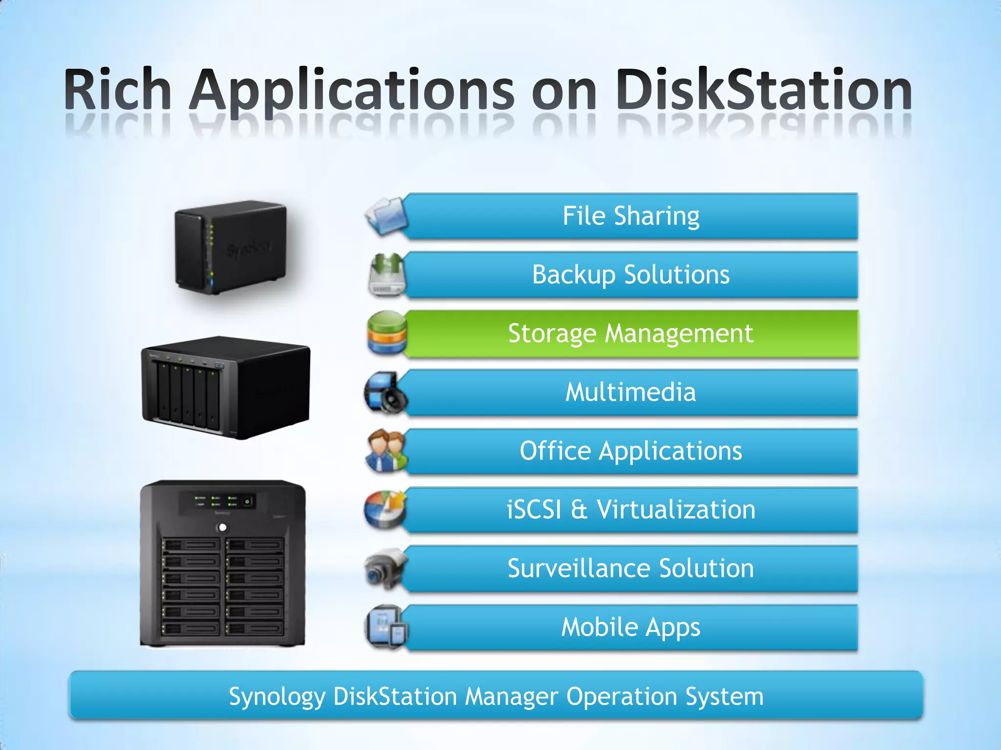 Rich Applications on DiskStationSynology DiskStation Manager Operation System