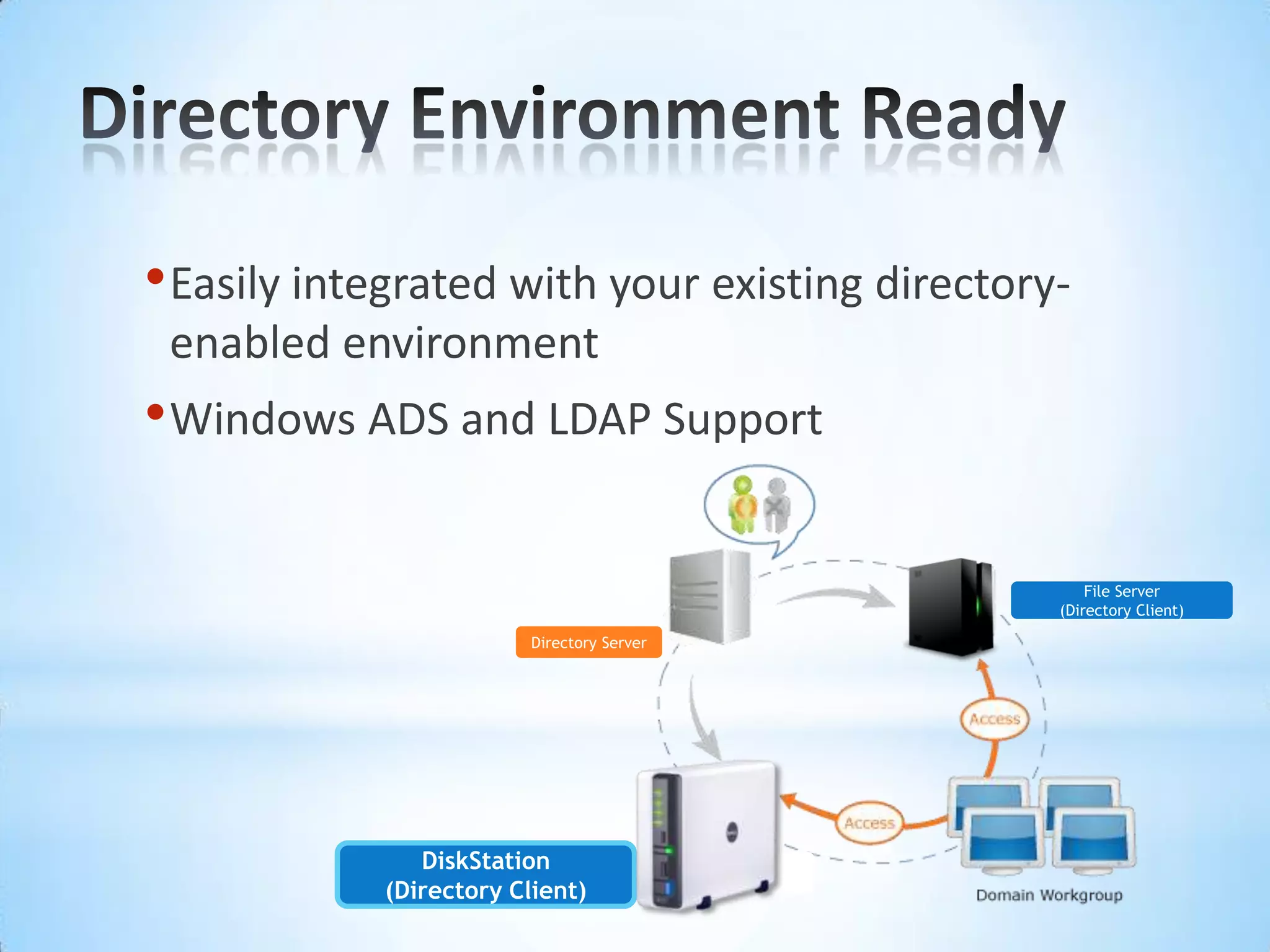 Directory Environment ReadyEasily integrated with your existing directory-enabled environment Windows ADS and LDAP SupportFile Server (Directory Client)Directory ServerDiskStation (Directory Client)