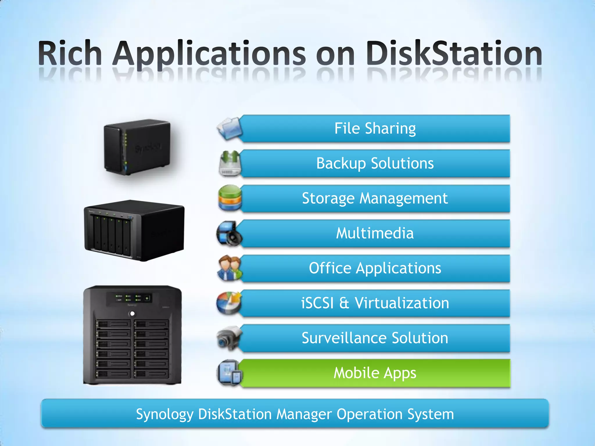 Surveillance StationReady to use surveillance solutionCentralize cams managementNo brand lockingSupport cameras from over 33 brands and 760 models