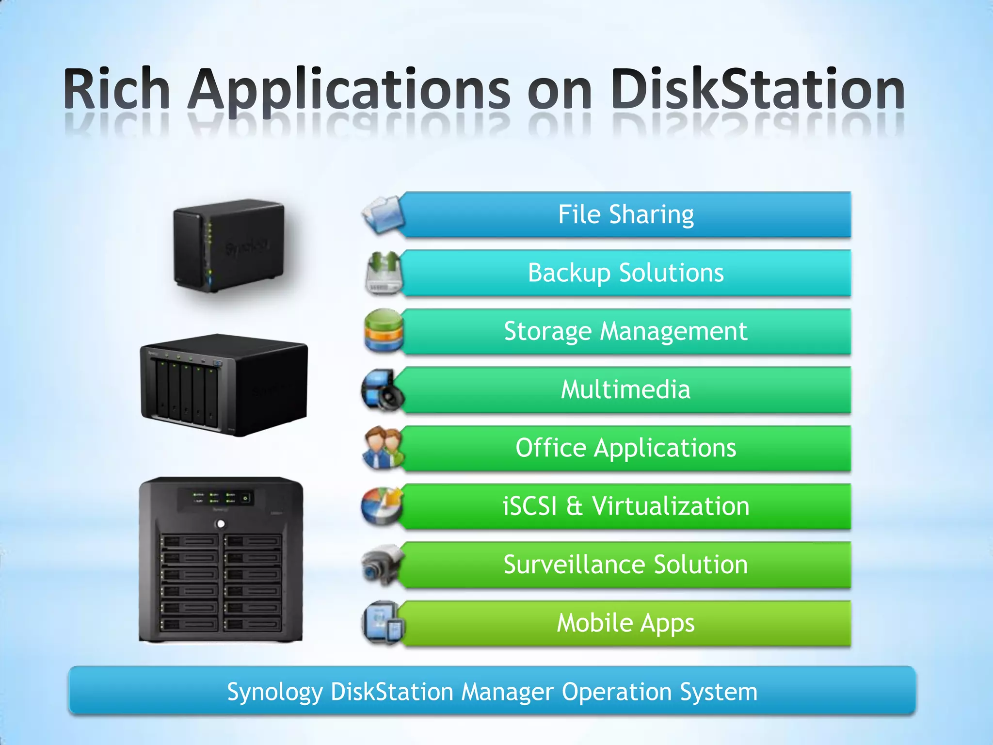 Rich Applications on DiskStationSynology DiskStation Manager Operation System