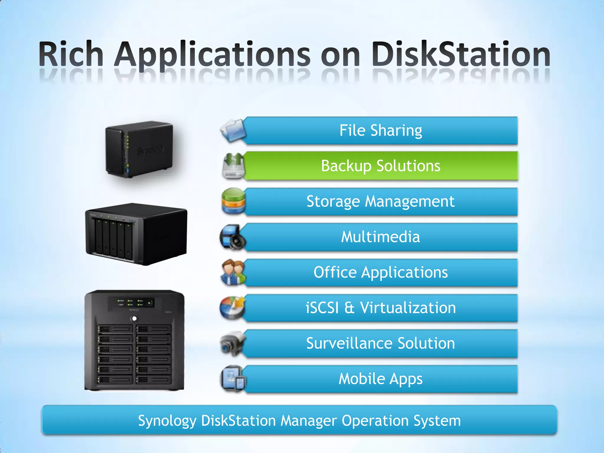 Rich Applications on DiskStationSynology DiskStation Manager Operation System