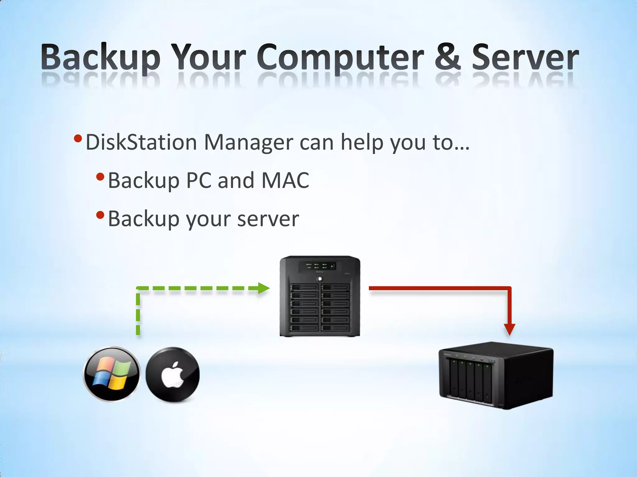 Backup Your Computer & ServerDiskStation Manager can help you to…Backup PC and MACBackup your server