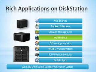 Rich Applications on DiskStationSynology DiskStation Manager Operation System