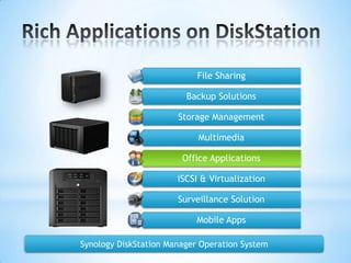 Rich Applications on DiskStationSynology DiskStation Manager Operation System