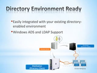 Directory Environment ReadyEasily integrated with your existing directory-enabled environment Windows ADS and LDAP SupportFile Server (Directory Client)Directory ServerDiskStation (Directory Client)