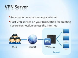 IntranetVPN ServerAccess your local resource via InternetHost VPN service on your DiskStation for creating secure connection across the InternetUsersInternetVPN Server