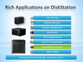 iSCSI and Virtual StorageStorage ConsolidationStorage consolidation solution, simplify the management complicityAllows more efficiency in the allocation of storage, providing higher storage utilization rate