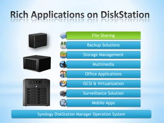 Rich Applications on DiskStationSynology DiskStation Manager Operation System