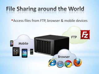 Access files from FTP, browser & mobile devicesFTPMobileFile Sharing around the WorldBrowser