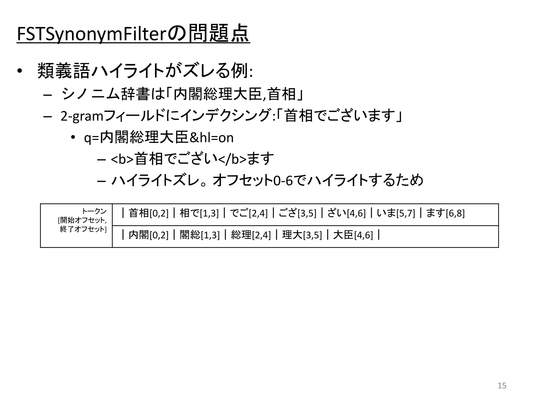 FSTSynonymFilterの問題点 
• 類義語ハイライトがズレる例: 
– シノニム辞書は「内閣総理大臣,首相」 
– 2-gramフィールドにインデクシング:「首相でございます」 
• q=内閣総理大臣&hl=on 
– <b>首相でござい</b>ます 
– ハイライトズレ。オフセット0-6でハイライトするため 
15 
トークン 
[開始オフセット, 
終了オフセット] 
｜首相[0,2]｜相で[1,3]｜でご[2,4]｜ござ[3,5]｜ざい[4,6]｜いま[5,7]｜ます[6,8] 
｜内閣[0,2]｜閣総[1,3]｜総理[2,4]｜理大[3,5]｜大臣[4,6]｜ 
 
