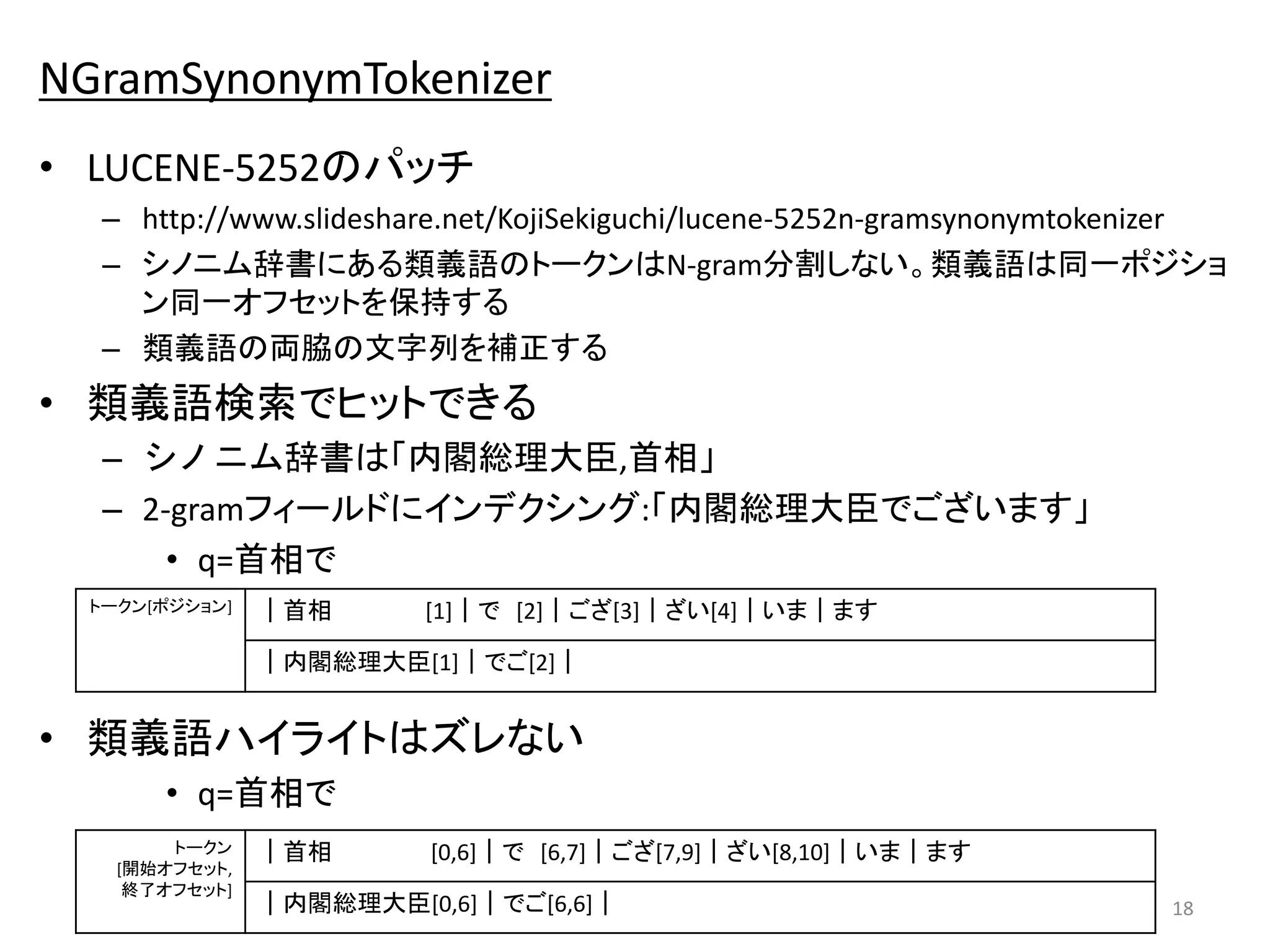 NGramSynonymTokenizer 
• LUCENE-5252のパッチ 
– http://www.slideshare.net/KojiSekiguchi/lucene-5252n-gramsynonymtokenizer 
– シノニム辞書にある類義語のトークンはN-gram分割しない。類義語は同一ポジショ 
ン同一オフセットを保持する 
– 類義語の両脇の文字列を補正する 
• 類義語検索でヒットできる 
– シノニム辞書は「内閣総理大臣,首相」 
– 2-gramフィールドにインデクシング:「内閣総理大臣でございます」 
• q=首相で 
• 類義語ハイライトはズレない 
• q=首相で 
18 
トークン[ポジション] ｜首相[1]｜で[2]｜ござ[3]｜ざい[4]｜いま｜ます 
｜内閣総理大臣[1]｜でご[2]｜ 
トークン 
[開始オフセット, 
終了オフセット] 
｜首相[0,6]｜で[6,7]｜ござ[7,9]｜ざい[8,10]｜いま｜ます 
｜内閣総理大臣[0,6]｜でご[6,6]｜ 
